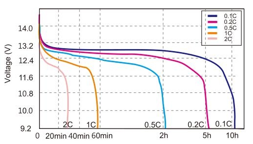 14.6Ah能跑多远？（14.6km要多久）