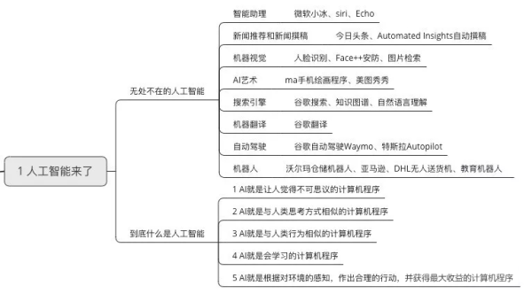 人工智能 思维可以分为三种类型？（aiism要多久）