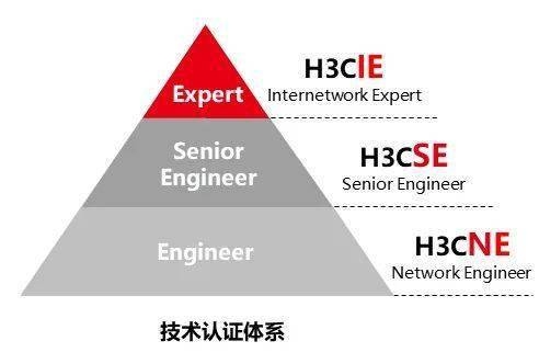 新华三证书用处？（h3c招聘流程多久）