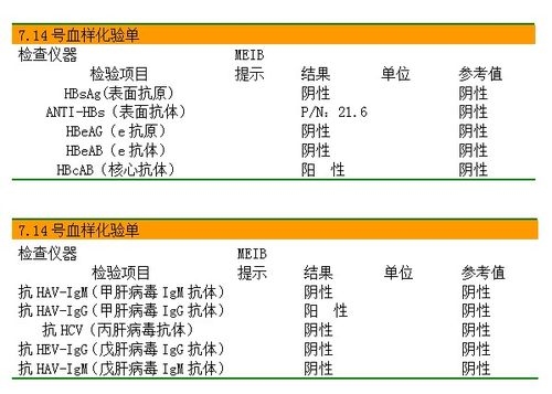 戊肝igg与igm的区别？（igm为近期到多久）