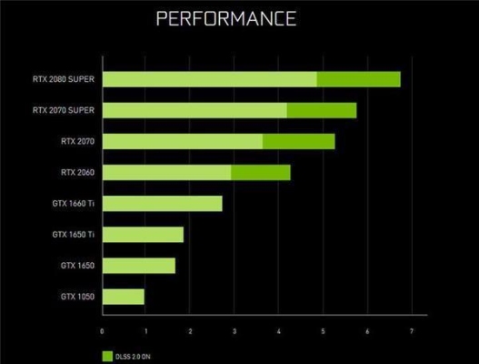 nvidia geforce 710m算力？（笔记本显卡m游戏本）