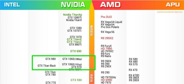 gtx1060相当于笔记本什么显卡？（笔记本1060显卡有哪些）