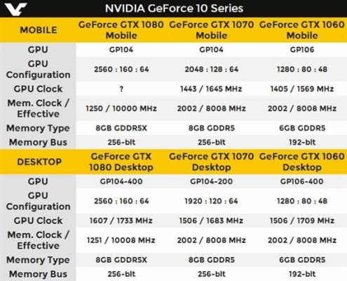 gtx1060相当于笔记本什么显卡？（笔记本1060显卡有哪些）