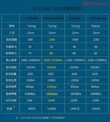 gtx1060相当于笔记本什么显卡？（笔记本1060显卡有哪些）