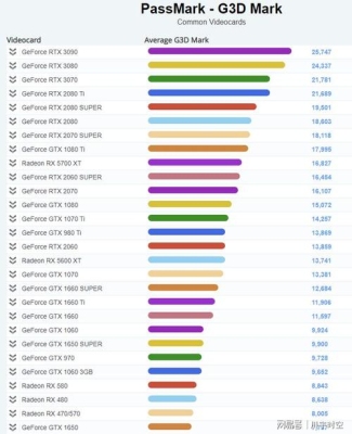 920mx相当于什么显卡？（英特尔锐炬显卡580）