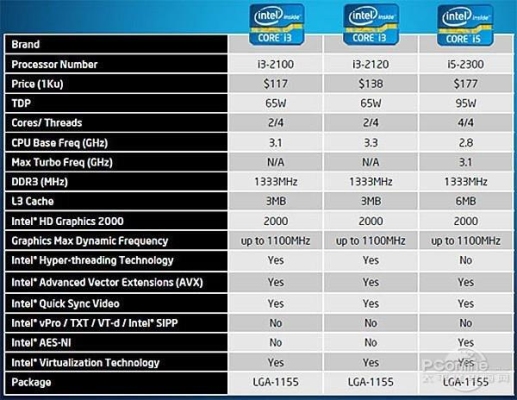 intel最强核显cpu？（英特尔核芯显卡好么）