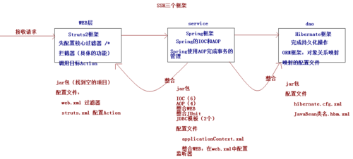 ssh类定义？（ssh框架的理解要多久）