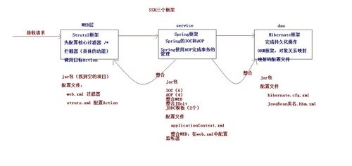 ssh类定义？（ssh框架的理解要多久）