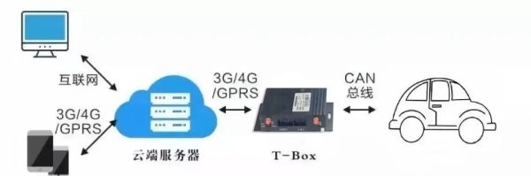 kx3如何升级固件？（tbox升级需要多久）