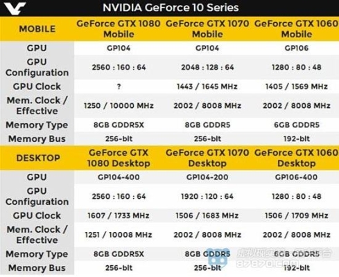 9代显卡和10代显卡的区别？（笔记本9系显卡gtx）
