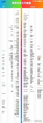 9代显卡和10代显卡的区别？（笔记本9系显卡gtx）