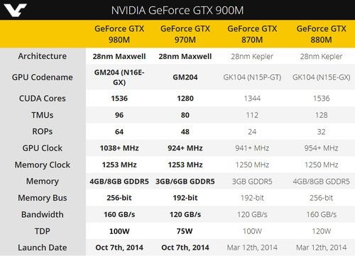 980M比610M强多少？（980m显卡 能换么）