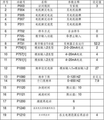 M440和G120这两款变频器在控制方法上有什么异同点吗？（hp440g1 独立显卡）