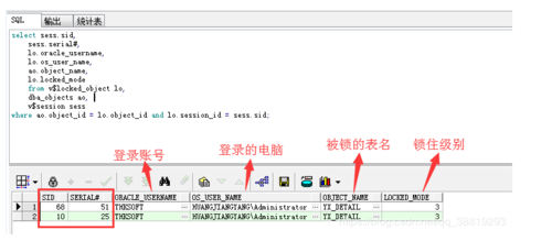 oracleupdate全表会锁表吗？（oracle锁表后多久恢复）