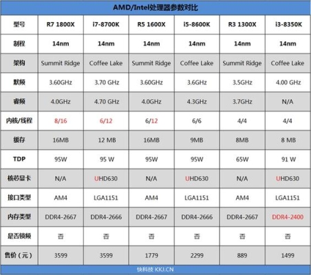 锐龙r7 4700u和i5 10300h哪个好（u300s是什么显卡）