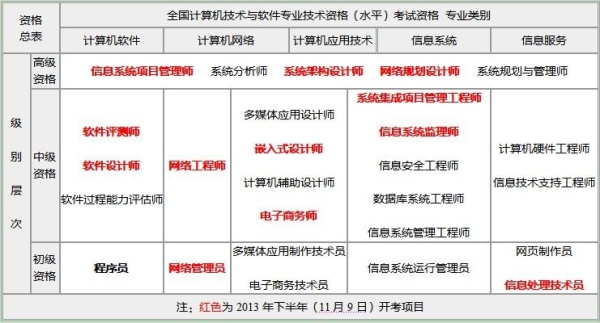 2021年下半年软考会取消么？（软考下半年多久出成绩）