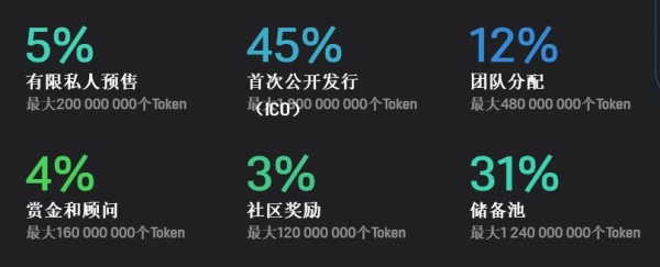 抓token是什么？（token多久会变化一次）