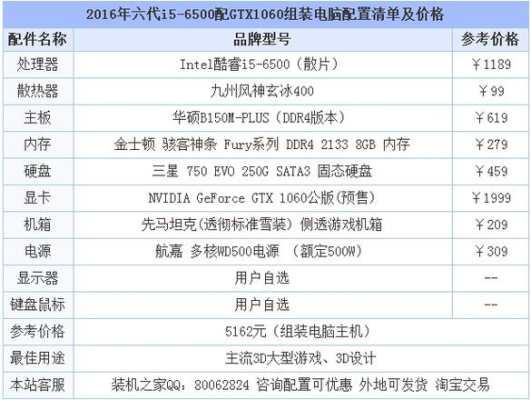 solidworks2016电脑配置？（宏碁gtx960显卡价格多少）