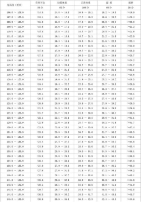 身高体重怎么写？（60gk减到56需要多久）