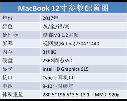 苹果a1297参数？（9600m笔记本显卡）