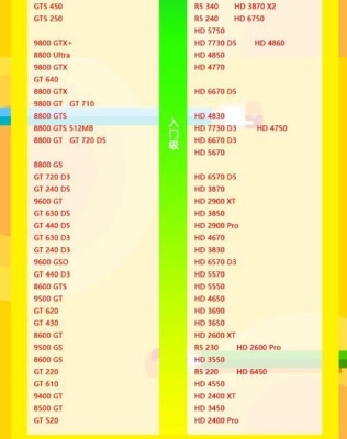 gtx870m相当于什么笔记本显卡？（镭波f660d的显卡）