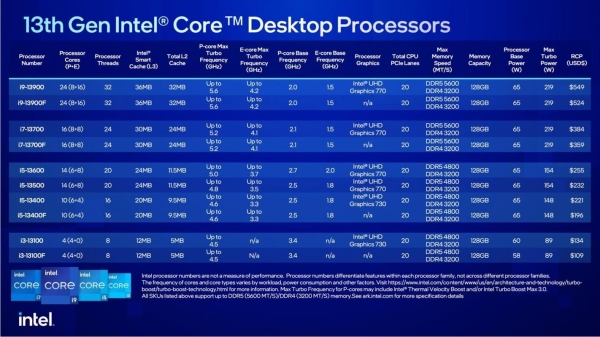 台式机里的cpu、显卡、内存之类的跟笔记本里的能互用吗？（笔记本显卡和cpu的搭配）