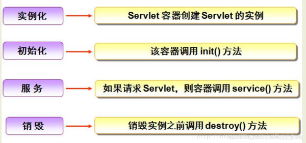 jsp和servlet的区别是什么？（servlet和jsp要学多久）