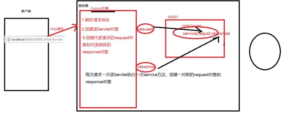 jsp和servlet的区别是什么？（servlet和jsp要学多久）