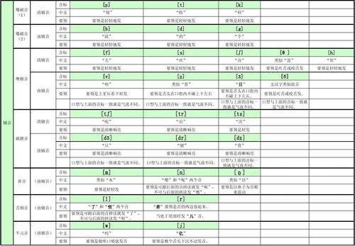 学会英语拼读和音标要多久？（没有英语基础的多久可以学会）