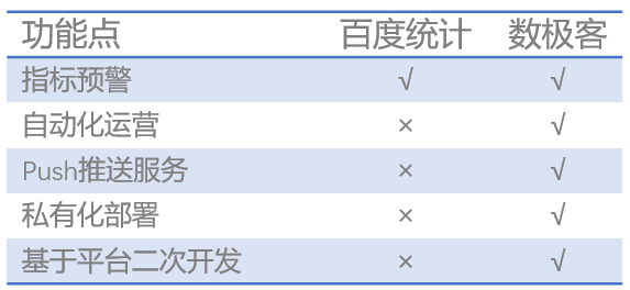 阅读量统计方法？（百度统计多久生效）