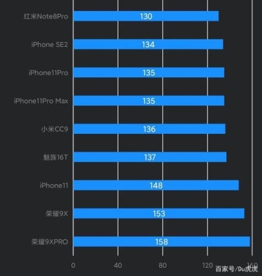 苹果全系列续航排名？（iphone6续航时间多久）