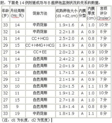 孩子的性别是什么时间决定的？（2.7cmx1.4cmx是受精多久了）