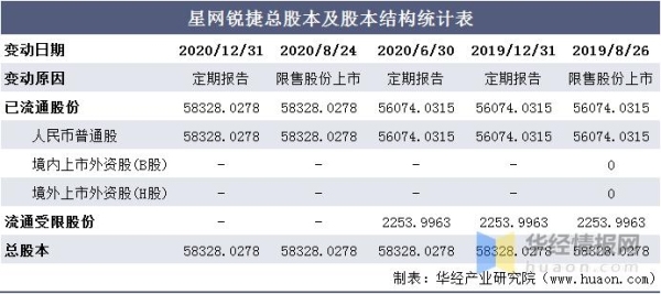 星网锐捷的主要竞争对手是谁？（华三的通知多久）