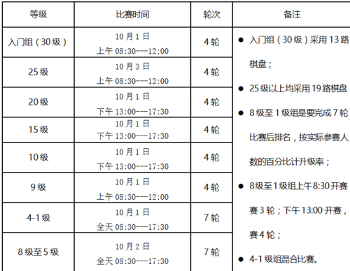 围棋升级定段规则？（10.3.1升级多久）