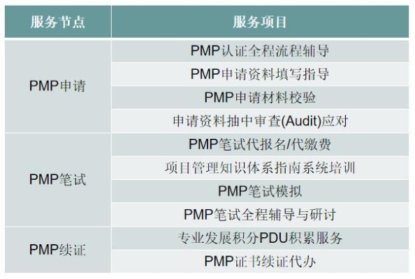 pmp报考资格一般多久？（pmp考试考多久）