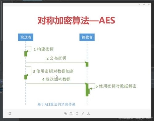 aes加密算法为什么不能破解？（aes 128位暴力破解多久）