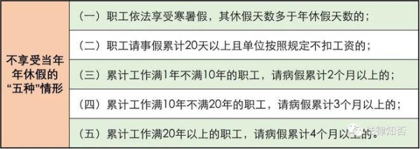 互联网公司请假容易吗？（it休假休事假最长休多久）