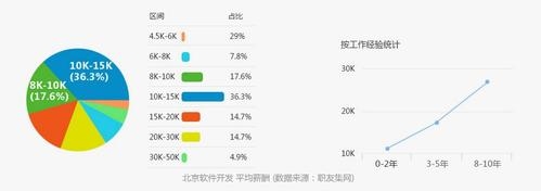 35岁it人的职业规划？（it要学多久可以上岗）