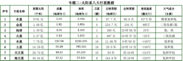 八大行星的寿命是多少年？（水星路由器寿命有多久）