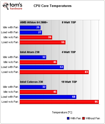 AMD425这款处理器怎么样?现在用有没有过时，主要是玩游戏的!和酷睿i5比较，差距大嘛？（amd的cpu能用多久）