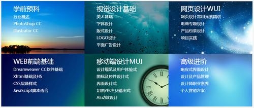 28岁学平面设计，想转行UI网页设计，有什么建议？（平面转ui多久能上手）