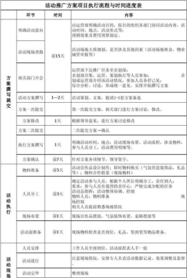 活动策划岗位职责？（敏捷地产加班能多久）