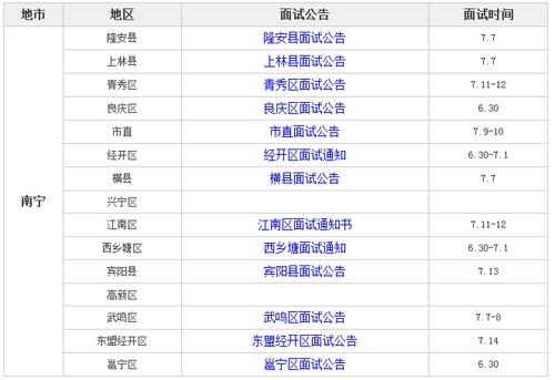 面试结果一般需要多久？（面试结果等多久）