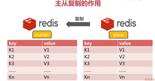 redis主从延迟怎么处理？（redis主从切换需要多久）