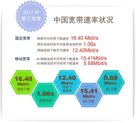 中国移动宽带100兆网速快吗？（移动宽带100m能用多久）