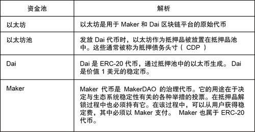 以太坊最初总量是多少？（以太坊多久一个区块）