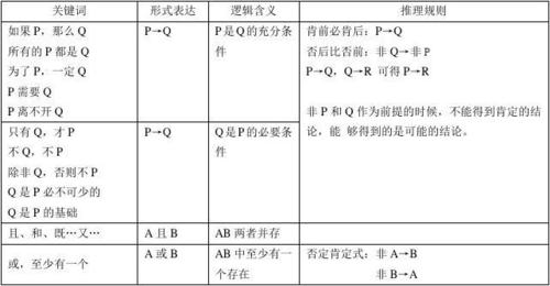 逻辑学中的量项是指什么？（逻辑判断一般用多久）