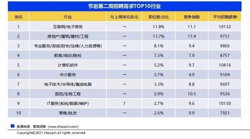 做IT行业,一般的工资是多少？（it行业可以干多久）