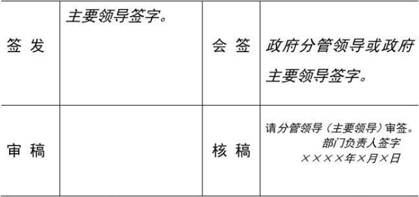 文件的签发主要有会签，核签，代签，正签。这四类签发有什么区别？（加签多久出签）