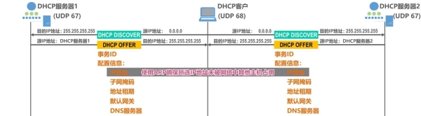 dhcp分配的最小租期？（dhcp分配的地址多久）